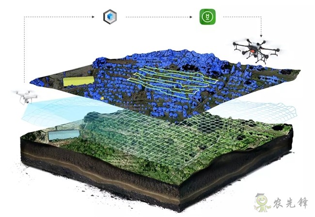 帶你回顧2019 DJI 大疆農業