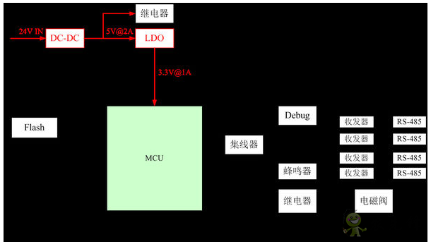 Ruff物聯網技術可以實現智慧農業嗎