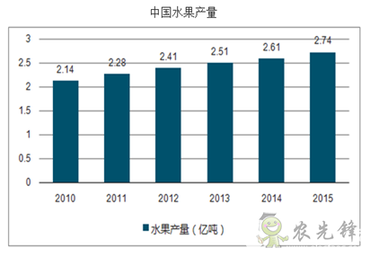 理性分享下的我國農(nóng)業(yè)機器人現(xiàn)狀