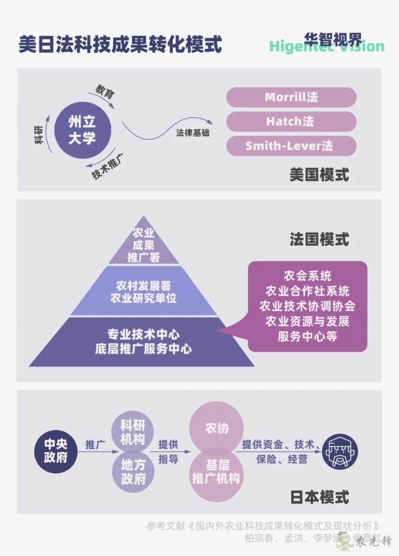 多視角下的全球智慧農業發展