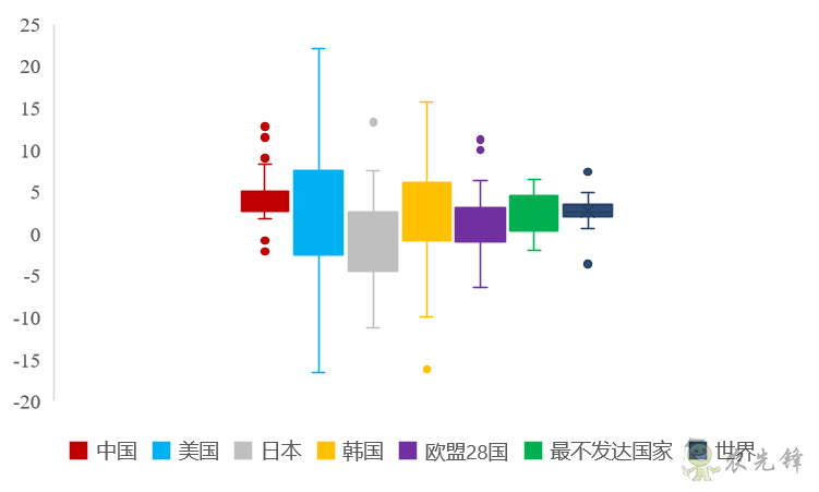 企鵝經(jīng)濟(jì)學(xué)工作坊：全球農(nóng)業(yè)發(fā)展大趨勢及數(shù)字化轉(zhuǎn)型戰(zhàn)略機(jī)遇