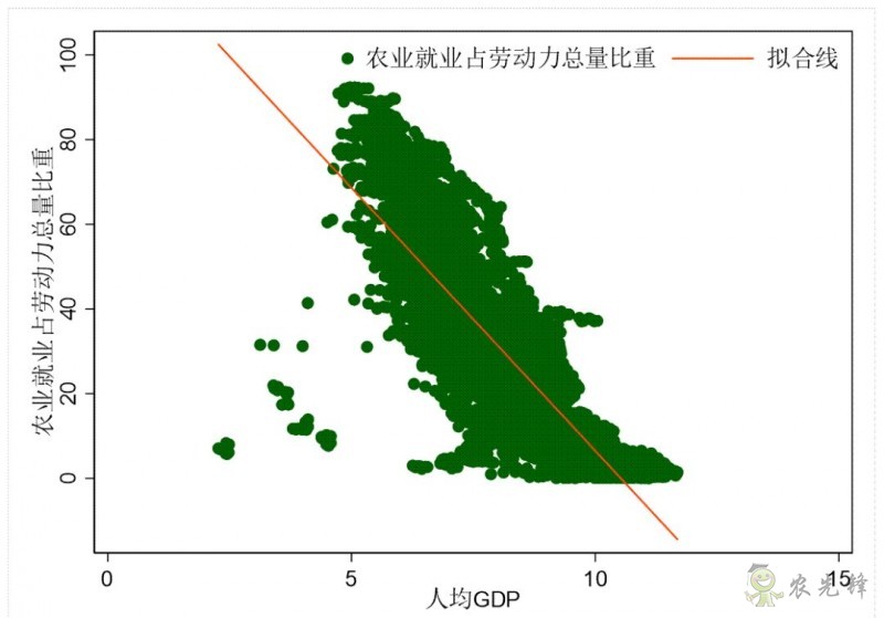 企鵝經(jīng)濟(jì)學(xué)工作坊：全球農(nóng)業(yè)發(fā)展大趨勢及數(shù)字化轉(zhuǎn)型戰(zhàn)略機(jī)遇