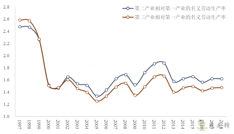 企鵝經(jīng)濟(jì)學(xué)工作坊：全球農(nóng)業(yè)發(fā)展大趨勢及數(shù)字化轉(zhuǎn)型戰(zhàn)略機(jī)遇