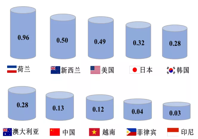 傅娟：到2025年，我國冷鏈物流市場規模預測將躍升至近9000億元