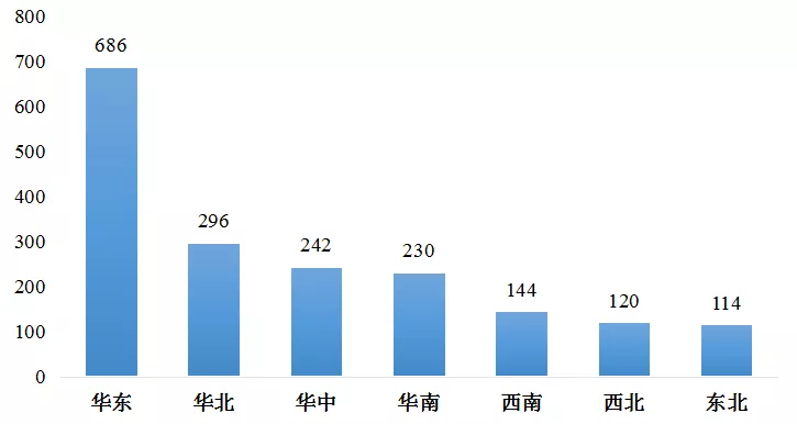 傅娟：到2025年，我國冷鏈物流市場規模預測將躍升至近9000億元