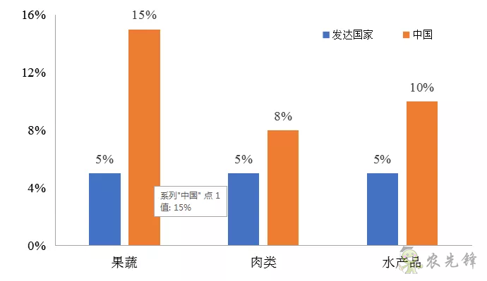 傅娟：到2025年，我國冷鏈物流市場規模預測將躍升至近9000億元