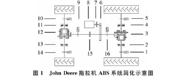 國內外農用拖拉機先進技術研究及對比分析