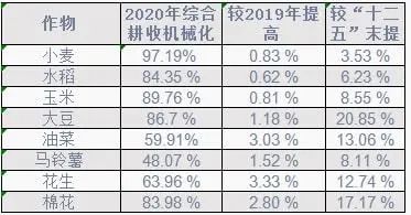 2022年農(nóng)機(jī)行業(yè)或繼續(xù)增長(zhǎng) 洗牌進(jìn)一步加速