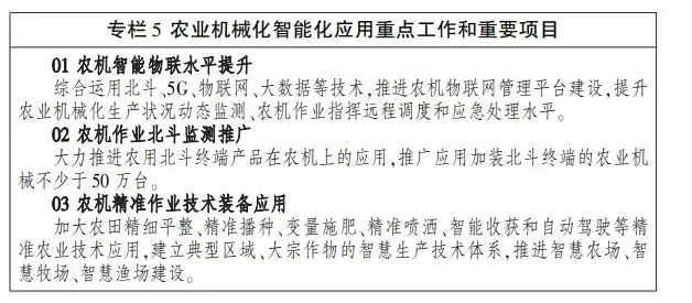 定調！未來五年農(nóng)機智能化、綠色化這樣干