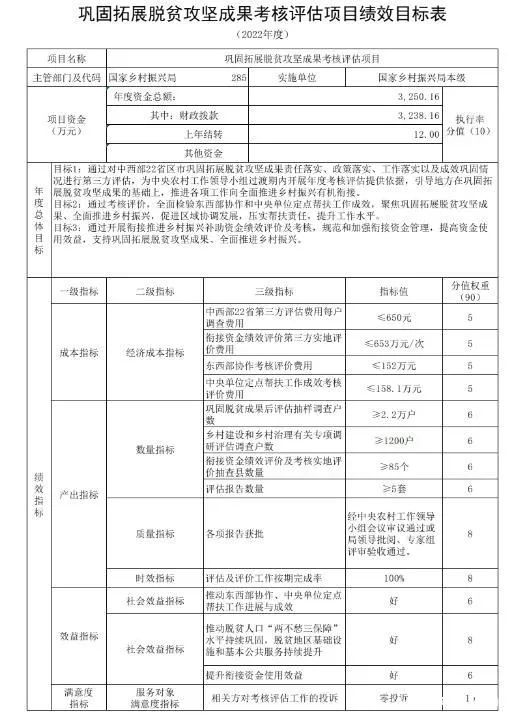 國家鄉村振興局公布2022年部門預算