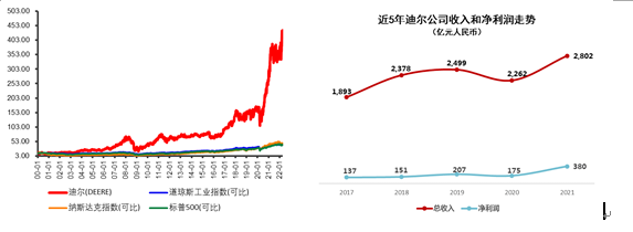 智慧農業第一股：濰柴動力戰略控股雷沃