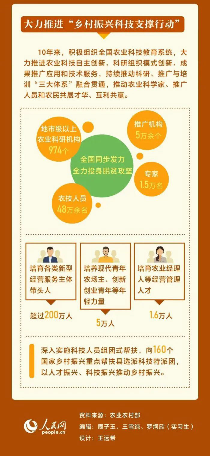 我國農(nóng)業(yè)科技水平邁入世界第一方陣