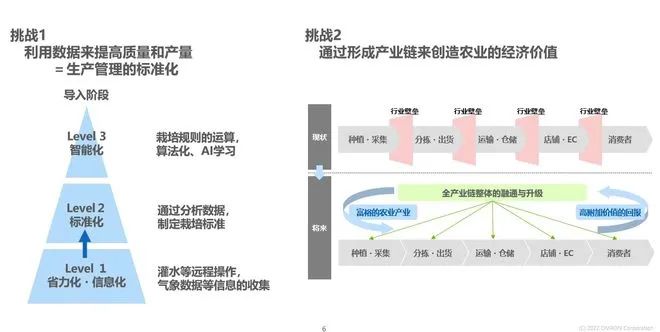 歐姆龍-讓農(nóng)業(yè)更有魅力