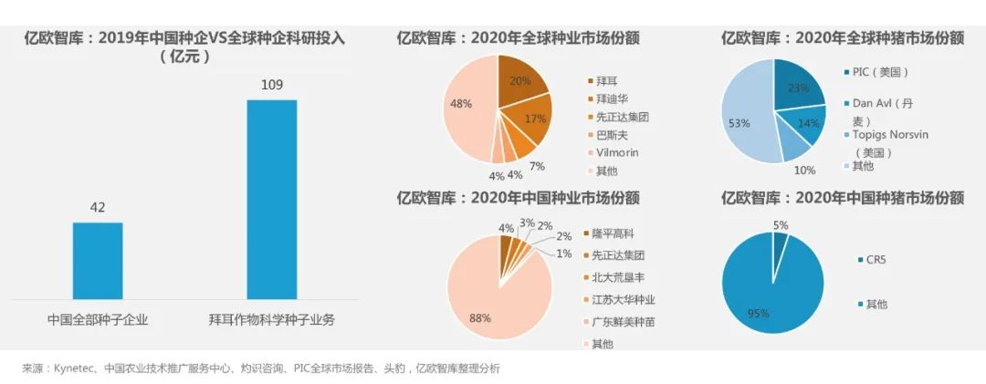 億歐網：我們為什么看好中國分子育種？“最后一公里”并非遙不可及