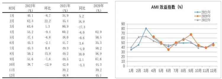 市場(chǎng)景氣指數(shù)顯示：農(nóng)機(jī)市場(chǎng)提前入冬