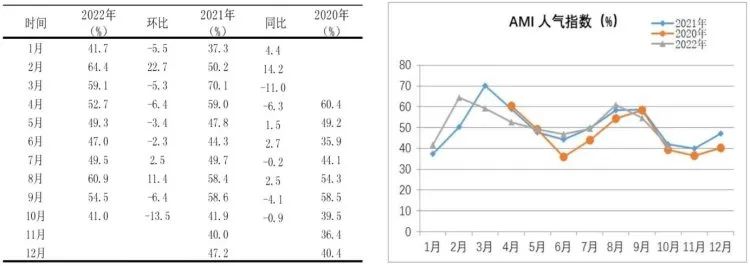 市場(chǎng)景氣指數(shù)顯示：農(nóng)機(jī)市場(chǎng)提前入冬